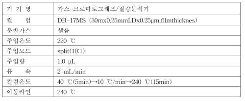 궐련형 전자담배 배출물 중 가향 성분 등 첨가제 그룹(17) 기기조건