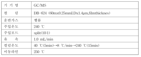 궐련형 전자담배 배출물 중 카르보닐화합물 GC/MS 기기조건