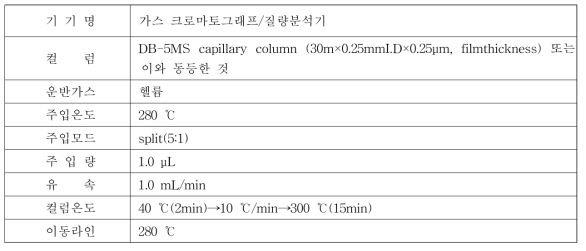 제1군 가향성분을 포함한 첨가제 분석을 위한 기체크로마토그래피 실험조건