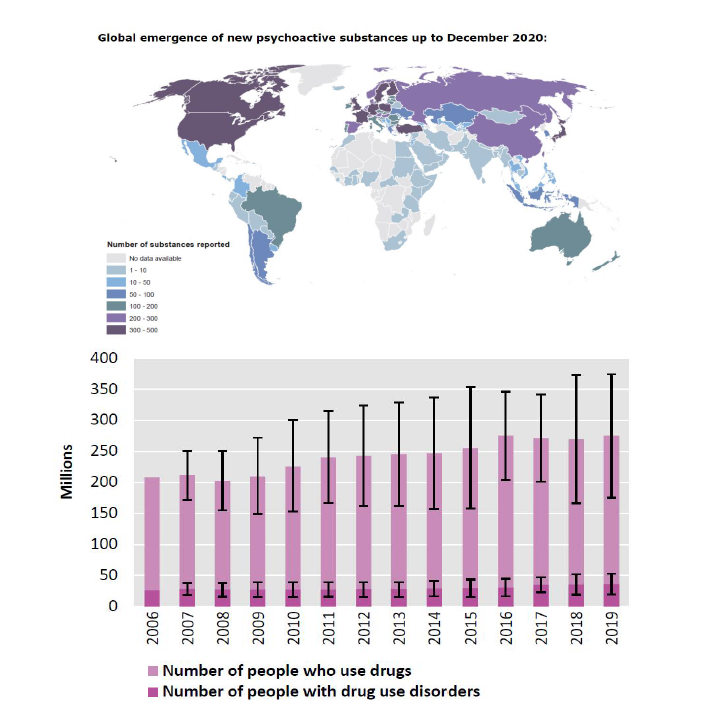 전세계 신종마약류의 수 및 전세계적 신종마약류의 수 및 약물 사용자와 사용장애 추정수치 [출처: UNODC world drug report 2020 외 2건]