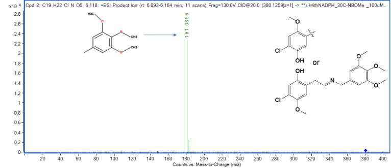 30C-NBOMe M05의 MS2 스펙트럼 및 구조 규명(CE: 20 eV)