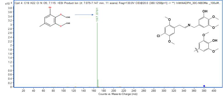 30C-NBOMe M07의 MS2 스펙트럼 및 구조 규명(CE: 20 eV)