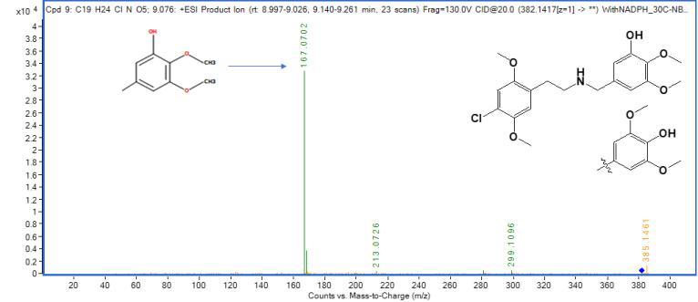 30C-NBOMe M10의 MS2 스펙트럼 및 구조 규명(CE: 20 eV)