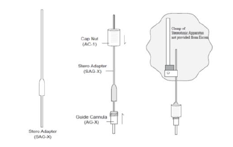 좌표 유지를 위한 stereo adaptor와 guide cannula 고정 방법