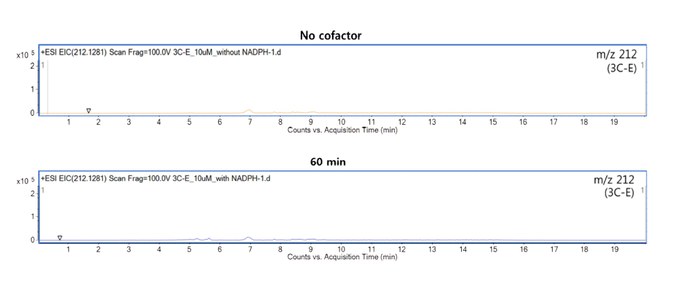 C11H17NO3 (m/z 212.1281)에서의 조효소처리 유무에 따른 EIC 비교 결과