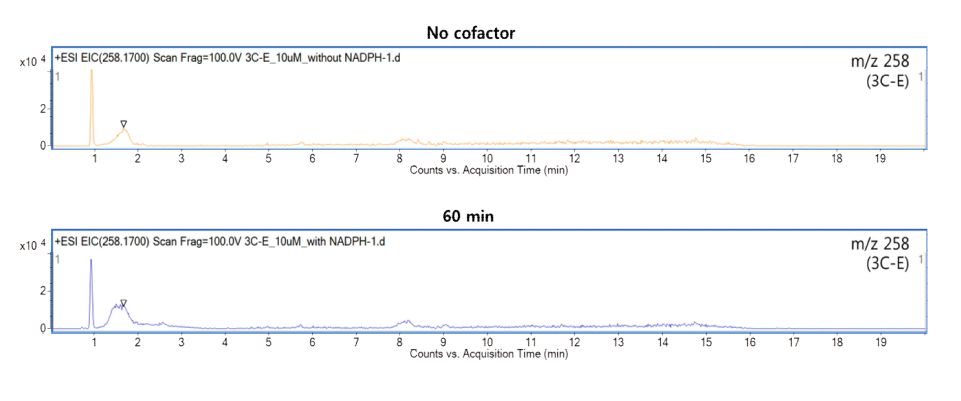 C13H23NO4 (m/z 258.1700)에서의 조효소처리 유무에 따른 EIC 비교 결과