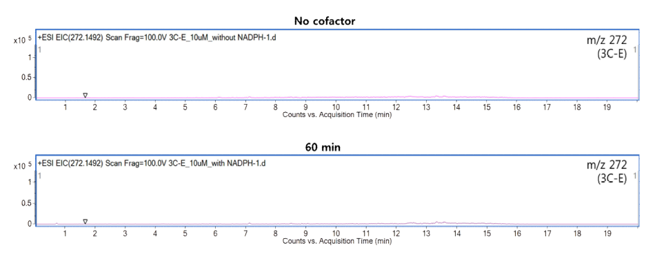 C13H21NO5 (m/z 272.1492)에서의 조효소처리 유무에 따른 EIC 비교 결과