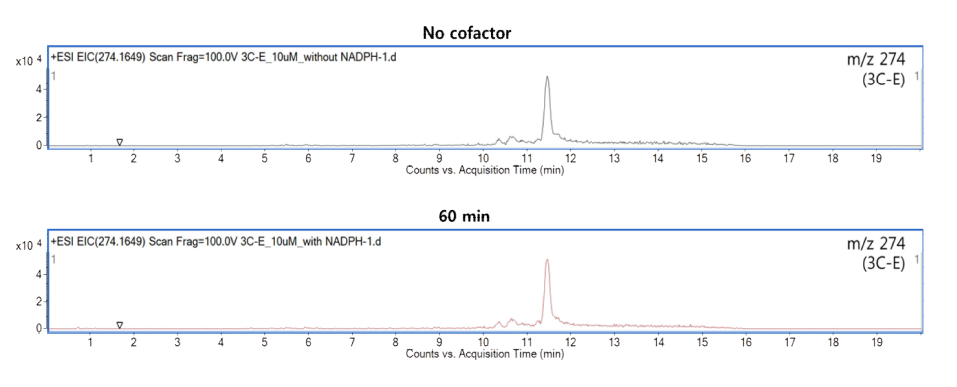 C13H23NO5 (m/z 274.1649)에서의 조효소처리 유무에 따른 EIC 비교 결과