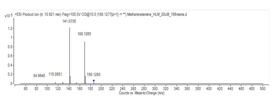 C13H15N (m/z 186.1277)의 MS/MS mass spectrum 분석 결과(M1)