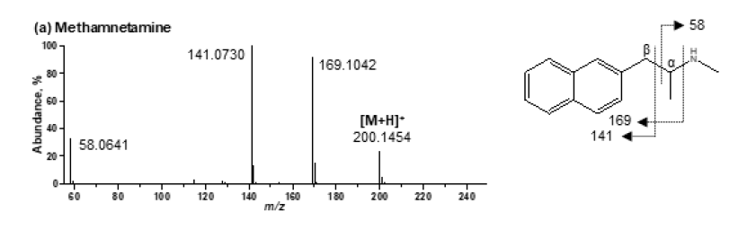 Methamnetamine의 MS2 스펙트럼 및 구조
