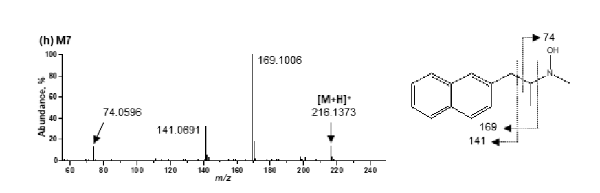 Methamnetamine M7의 MS2 스펙트럼 및 구조 규명