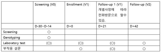 임상연구 스케줄