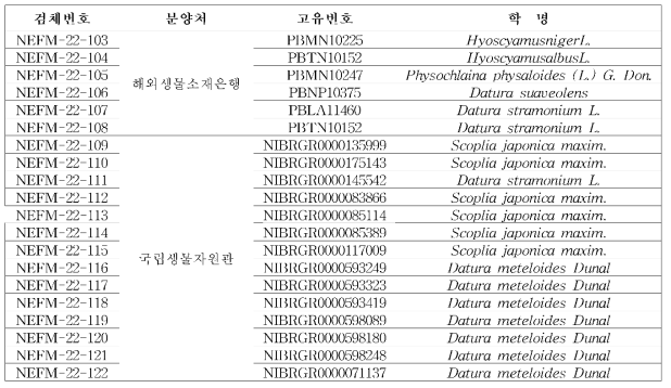 표준식물 분양 및 구매 목록