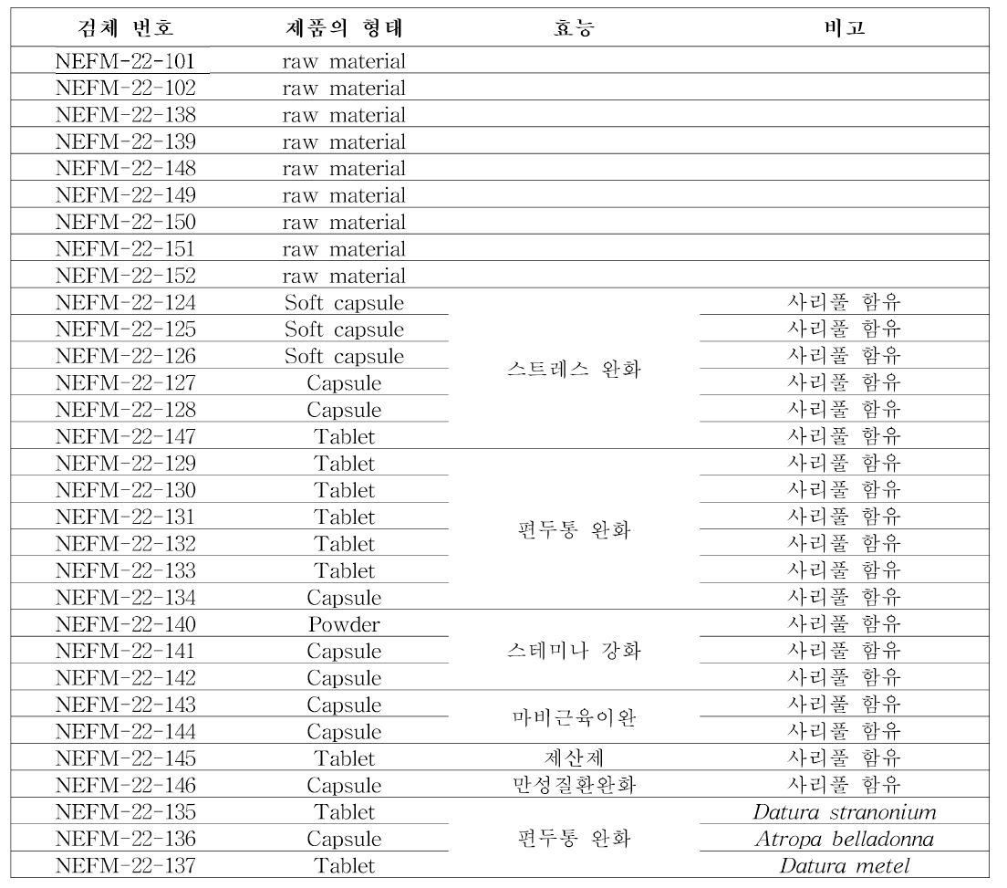 사리풀 검체 구매 목록