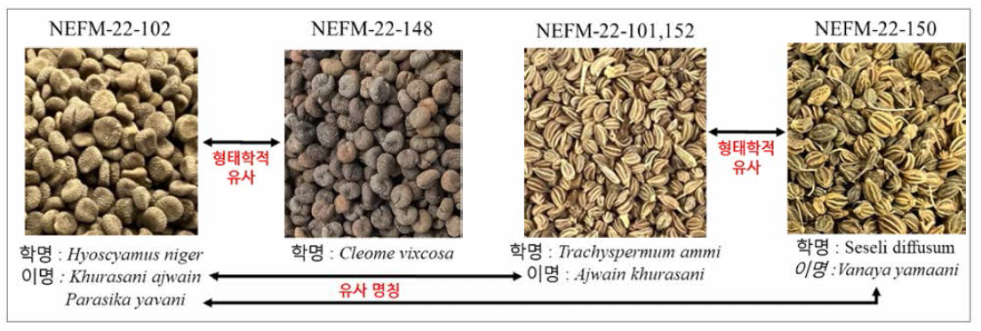 사리풀이 아닌 것으로 판명된 원물 검체