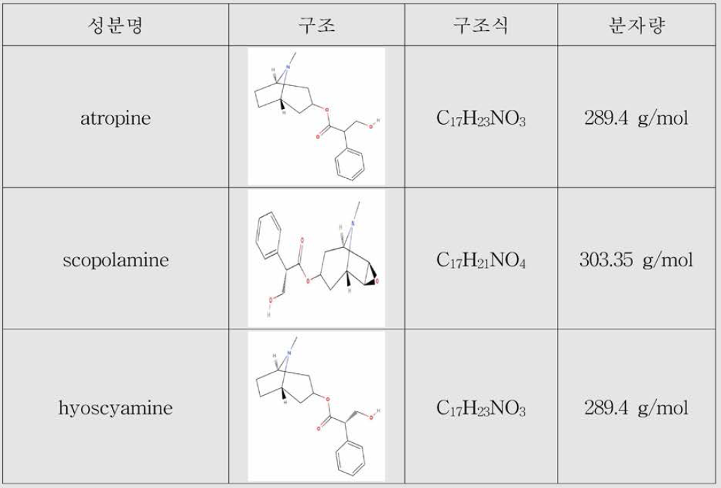 트로판알칼로이드 성분