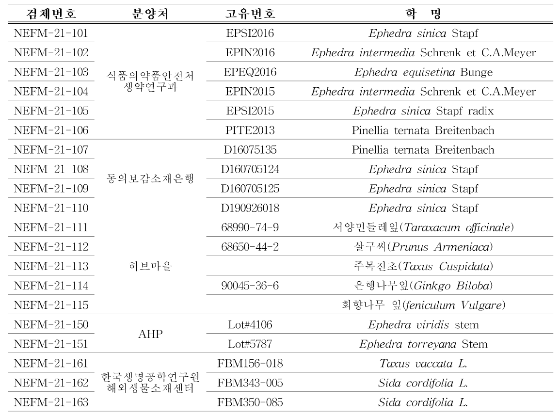 표준식물 분양 및 구매 목록