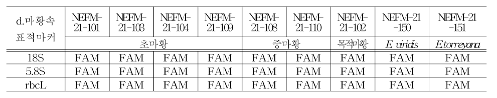 마황속 식물들에 대한 마황속 표적마커 실험결과