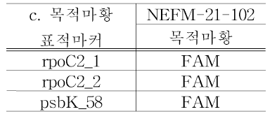 목적마황에 대한 목적마황 표적마커 실험결과