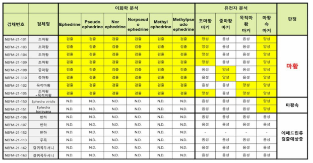 적용성 검토-표준원료