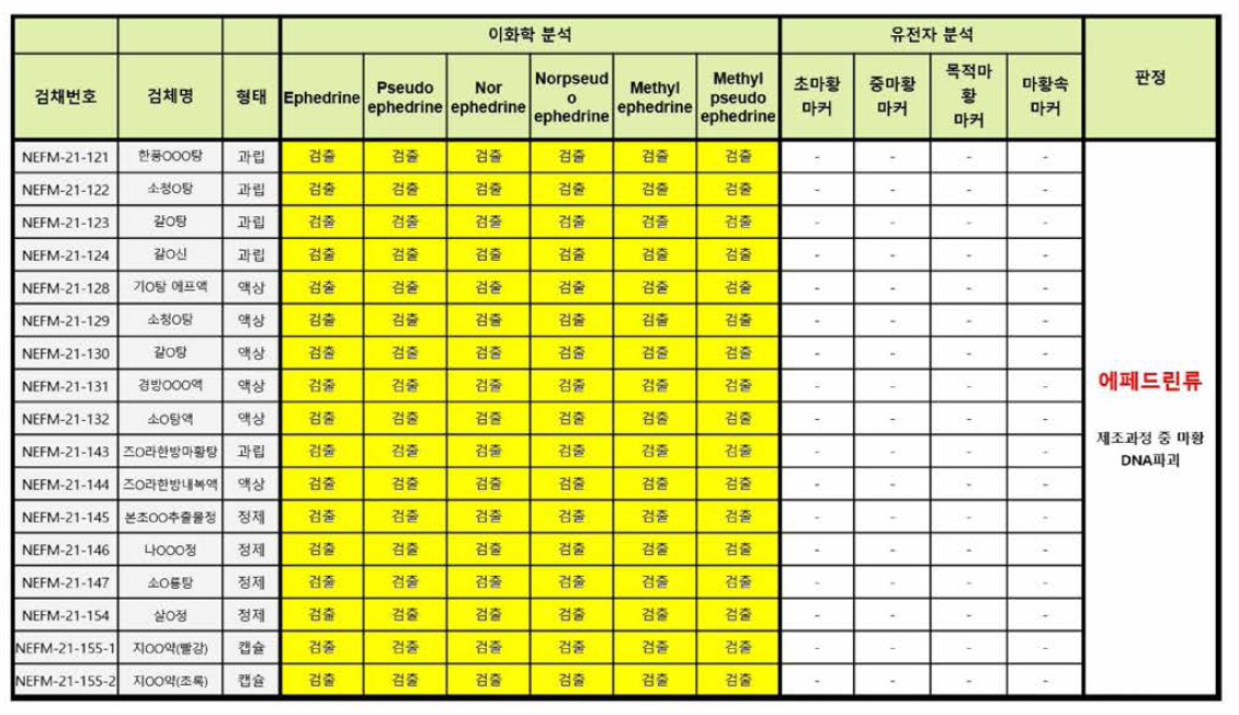 적용성 검토-제품그룹1