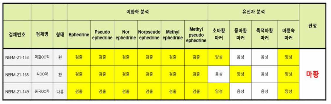 적용성 검토-제품그룹2