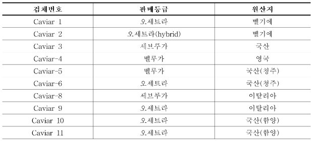 캐비어 구매 목록