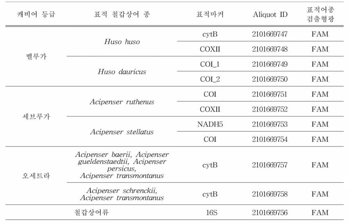 캐비어 KASP assay mix 정보