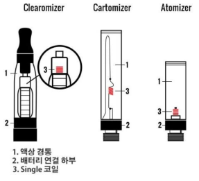 액상형 전자담배 카토마이저