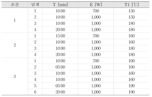 마이크로웨이브 오븐 온도 조건