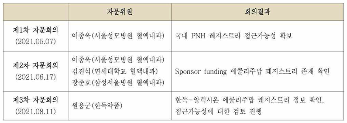 에쿨리주맙 사례연구 수행을 위한 의료 빅데이터 확보 자문회의