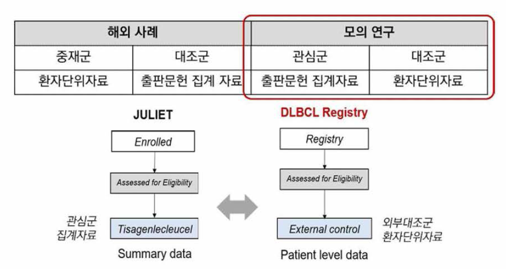 해외 선행연구와 사례연구에 대한 연구설계 방법의 비교