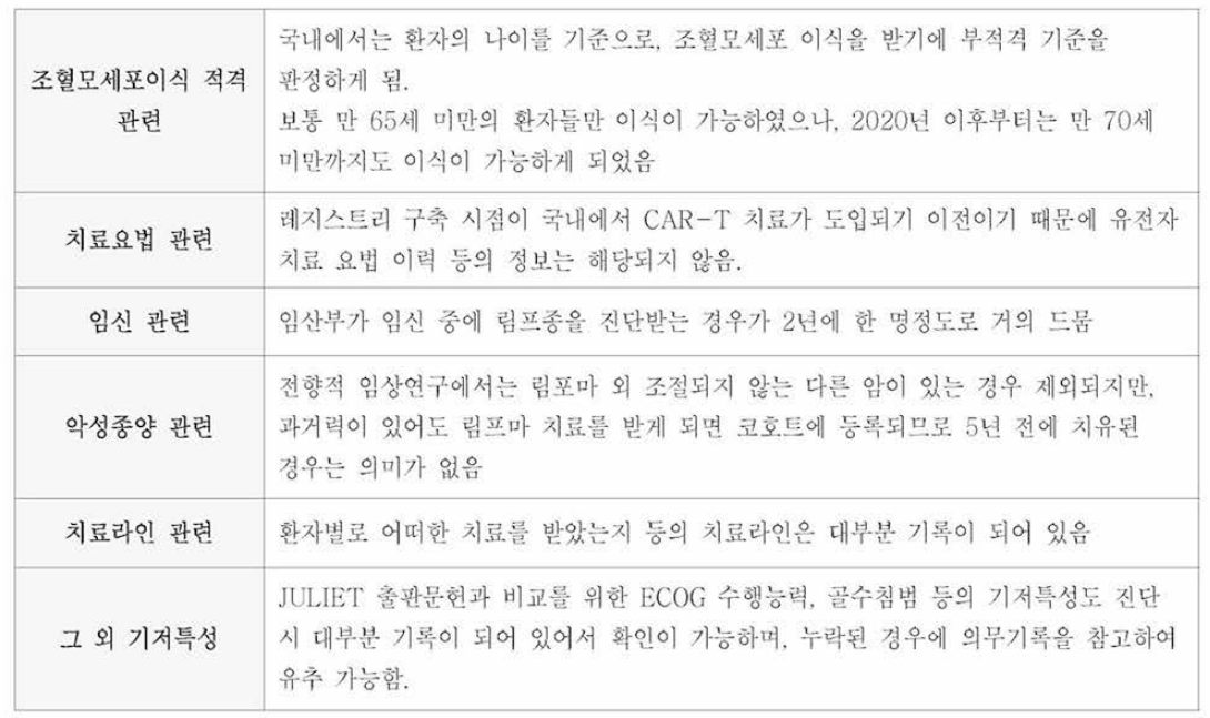 적용 가능한 연구대상자 선정기준 검토