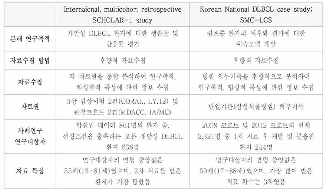 국내외 의료 빅데이터 비교표