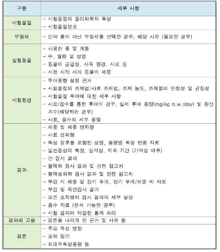 비설치류 90일 반복투여독성시험 결과 보고사항