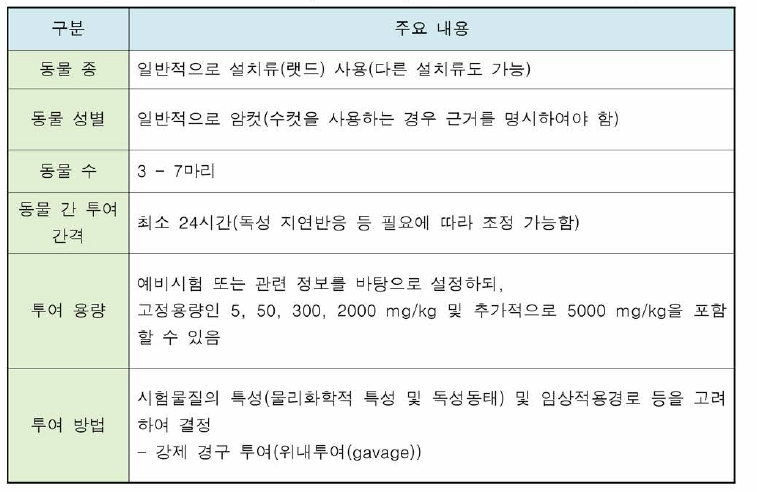 단회투여독성시험 (고 정 용 량 법 )의 계획 시 주요 고려사항