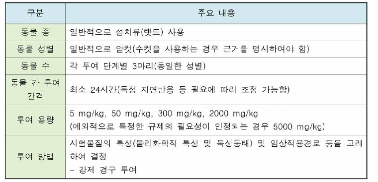 단회투여독성시험 (독성 등급법 )의 계획 시 주요 고려사항