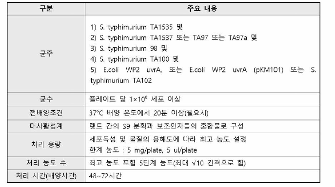 박테리아를 이용한 복귀돌연변이시험 계획 시 주요 고려사항