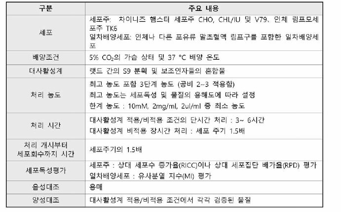 포유류 세포를 이용한 염색체이상시험 계획 시 주요 고려사항