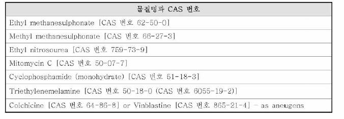 양성대조물질의 예