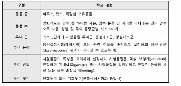 포유류 골수세포를 이용한 생체 내 염색체이상시험 계획 시 주요 고려사항