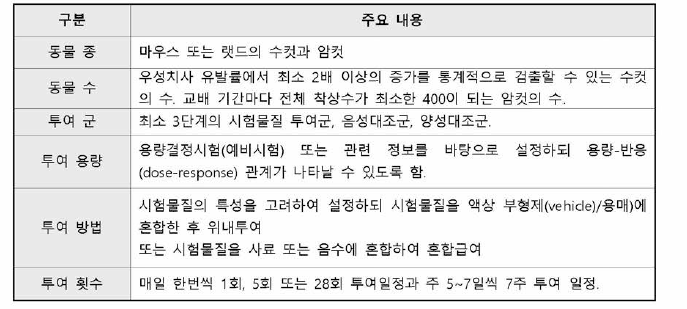 설치류를 이용한 우성치사시험 계획 시 주요 고려사항