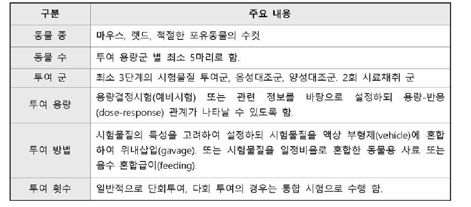 포유류 정원세포를 이용한 생체 내 염색체이상시험 계획 시 주요 고려사항