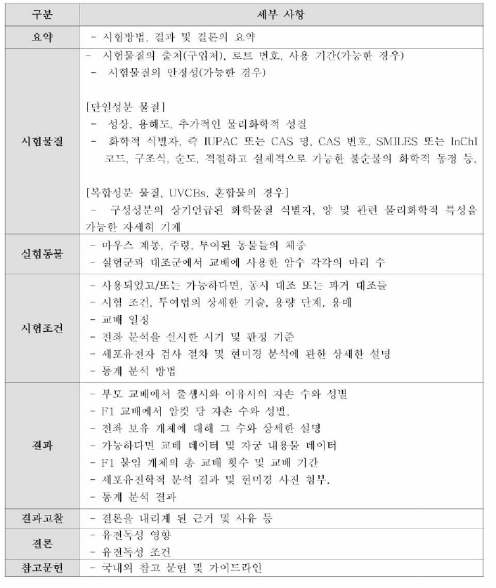 마우스 유전성 전좌시험 결과보고 사항