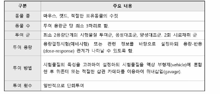 포유류 간세포를 이용한 생체 내 비정기적 DNA 합성시험 계획 시 주요 고려사항