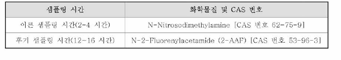 시험기관의 숙 련도 평가 및 양성대조물질의 선택을 위해 권장되는 참고 물질