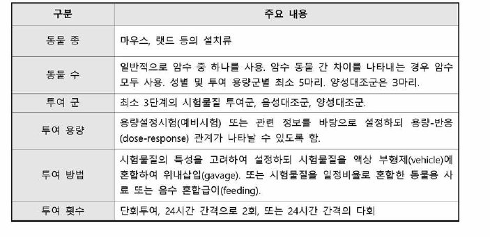 포유류 동물을 이용한 생체 내 알칼리 코멧시험 계획 시 주요 고려사항