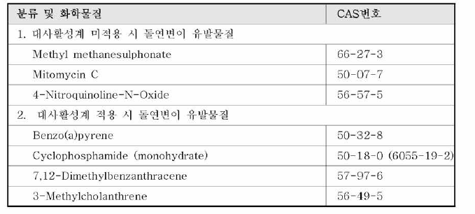 양성대조물질의 예