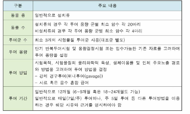 만성독성시험 계획 시 주요 고려사항