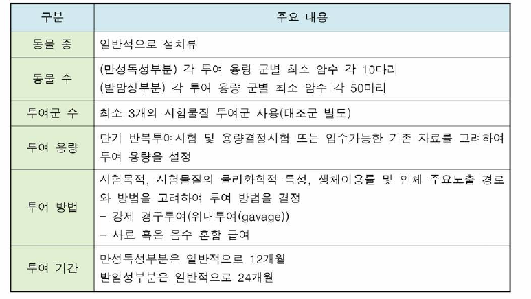 만성독성/발암성 병합시험 계획 시 주요 고려사항